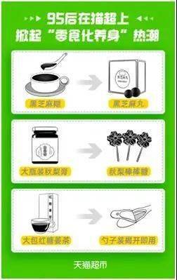 95后養生新潮流 當保健食品“零食化”，吃糖也能養生嗎？